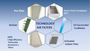 Air Filteration