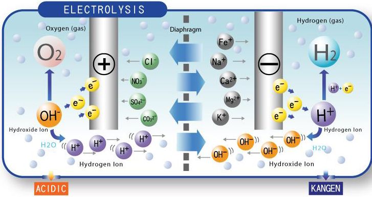 ionization technology