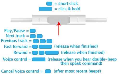 control