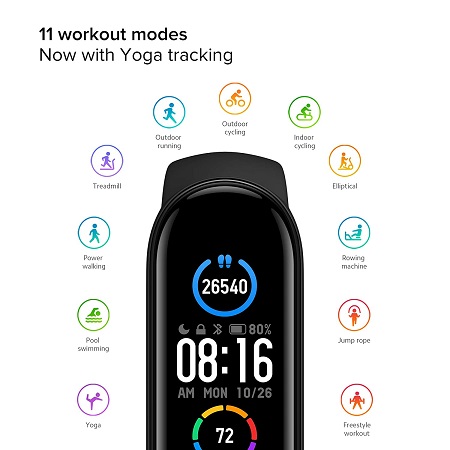 Activities monitor
